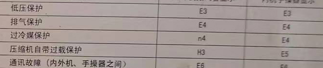 无为空调电话在哪里找